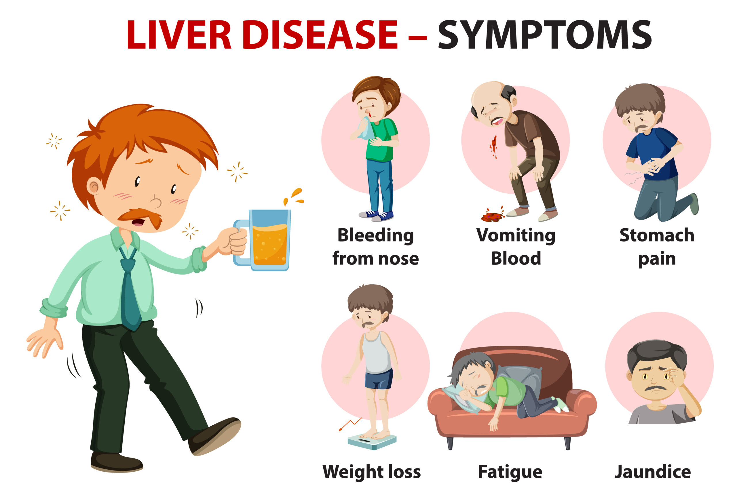 liver-pain-symptoms-location